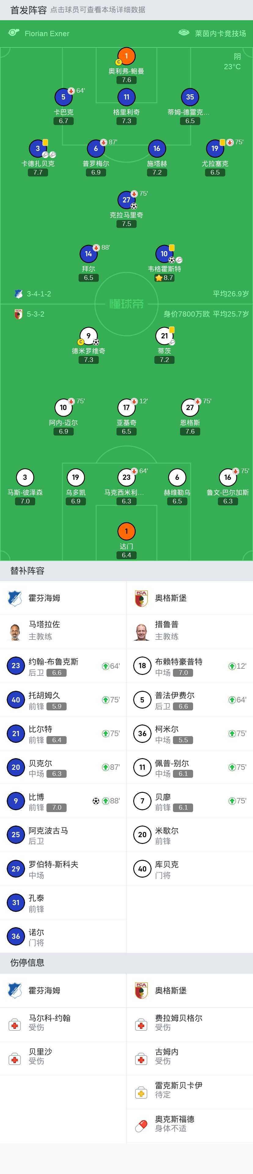 霍芬海姆主场击败奥格斯堡，豪取三分的简单介绍