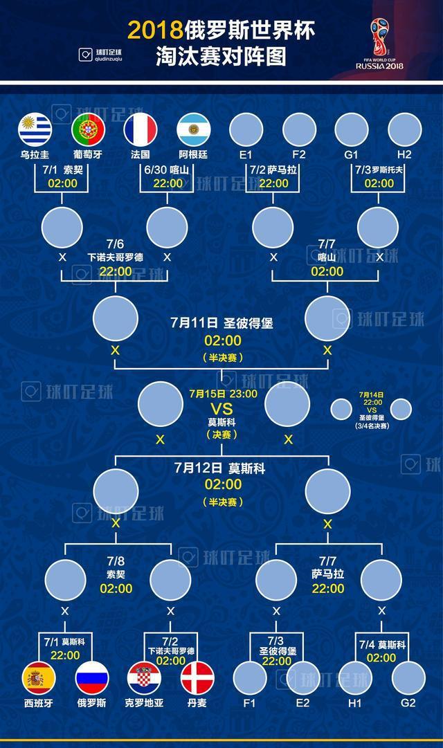 尼日利亚队迎战法国，谁能晋级？