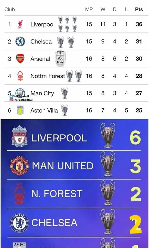 关于阿森纳主场平局，积分榜排名略有落后的信息