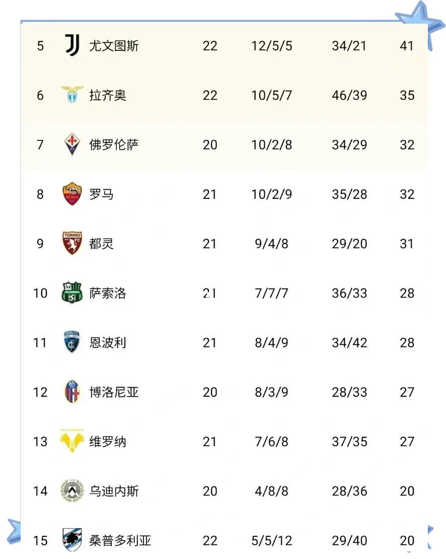 拉齐奥完胜乌迪内斯，高居意甲积分榜第三的简单介绍