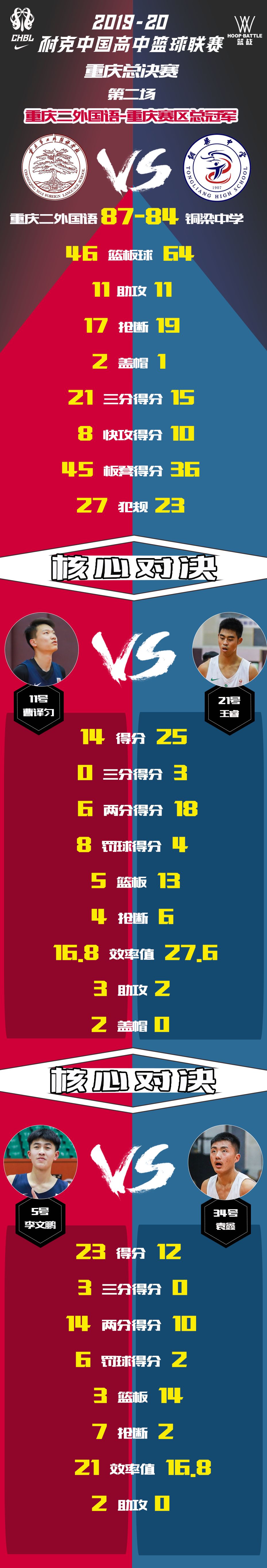 战术调整有效奏效，球队逐渐站上冠军宝座的简单介绍