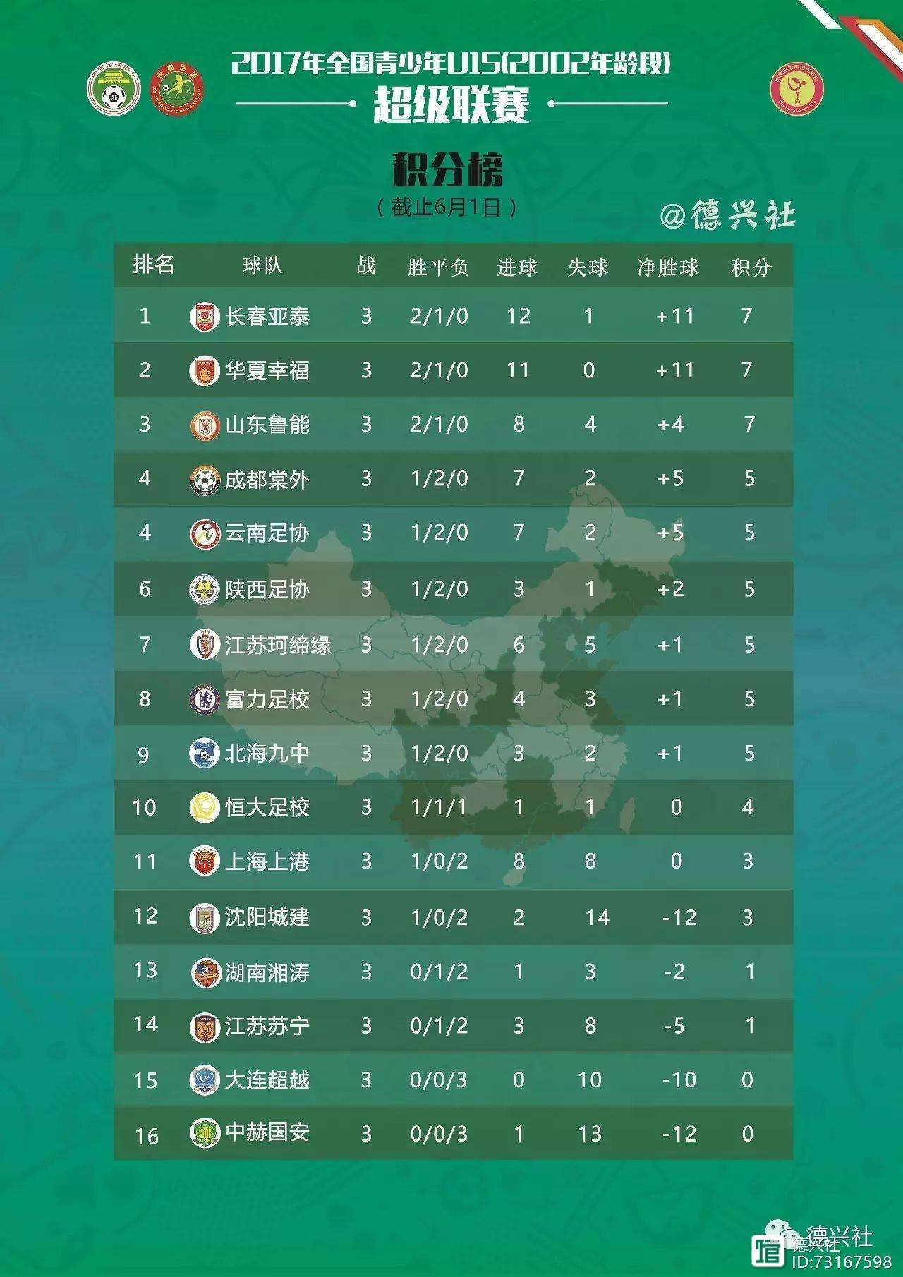 华夏主场大胜,联赛排名升至第七 华夏主场大胜,联赛排名升至第七